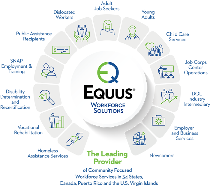 Infographic of Equus scope of services, revised January 2024